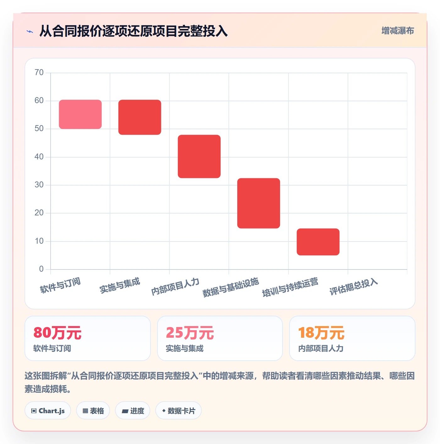 bi 平台方案设计：选型成本场景的指标体系怎么做