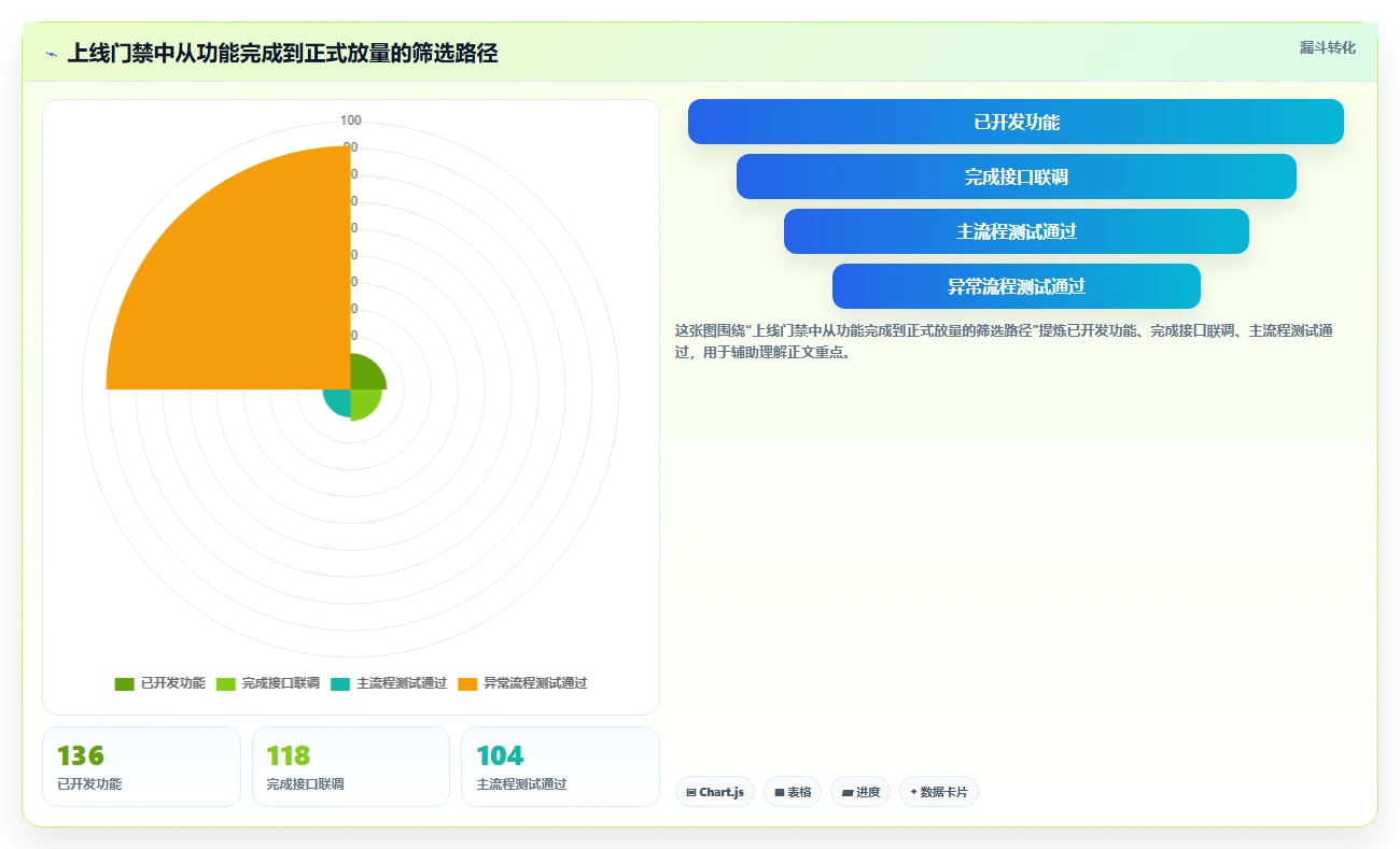 电商系统开发：运营负责人常见问题汇总：数据安全与交付延期一次讲清