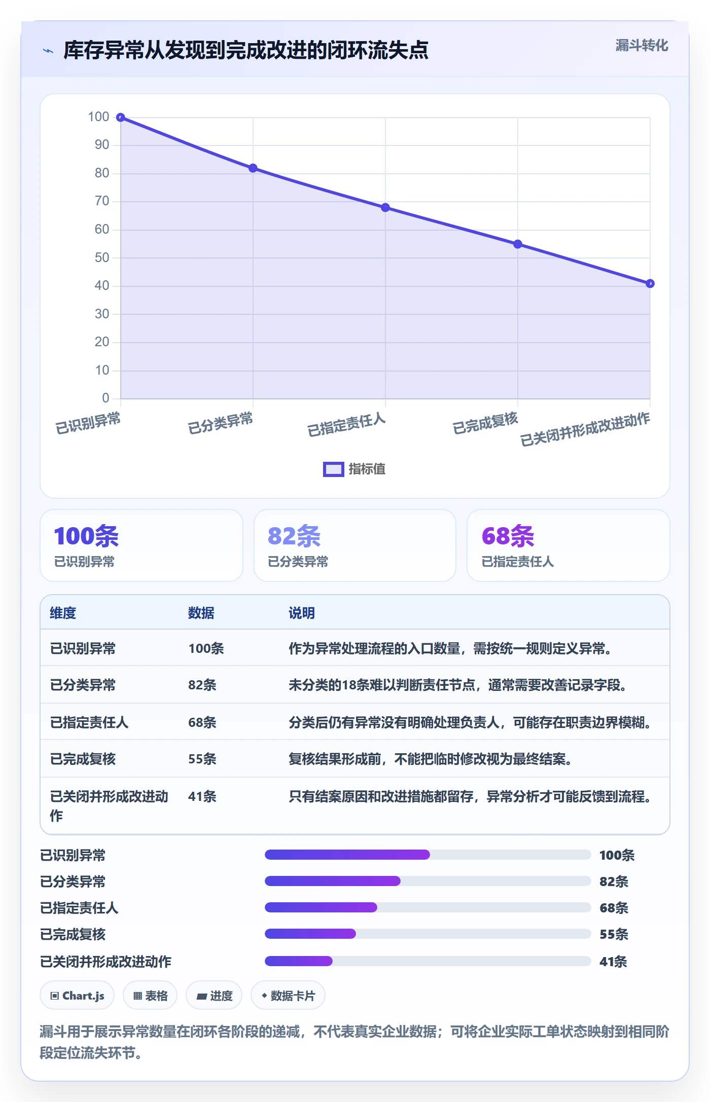 库存管理系统效率提升全解析：重点看懂出入库流程