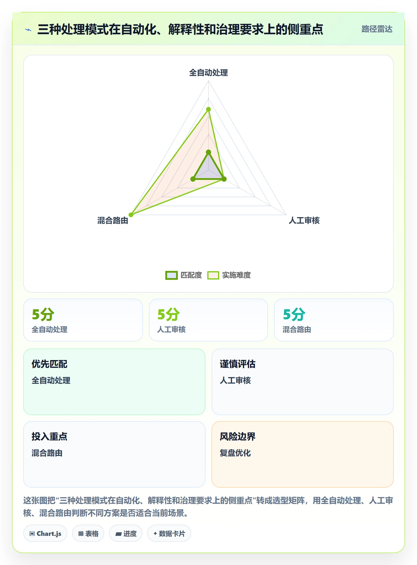 分账系统实用方法：围绕资金路由建立落地案例