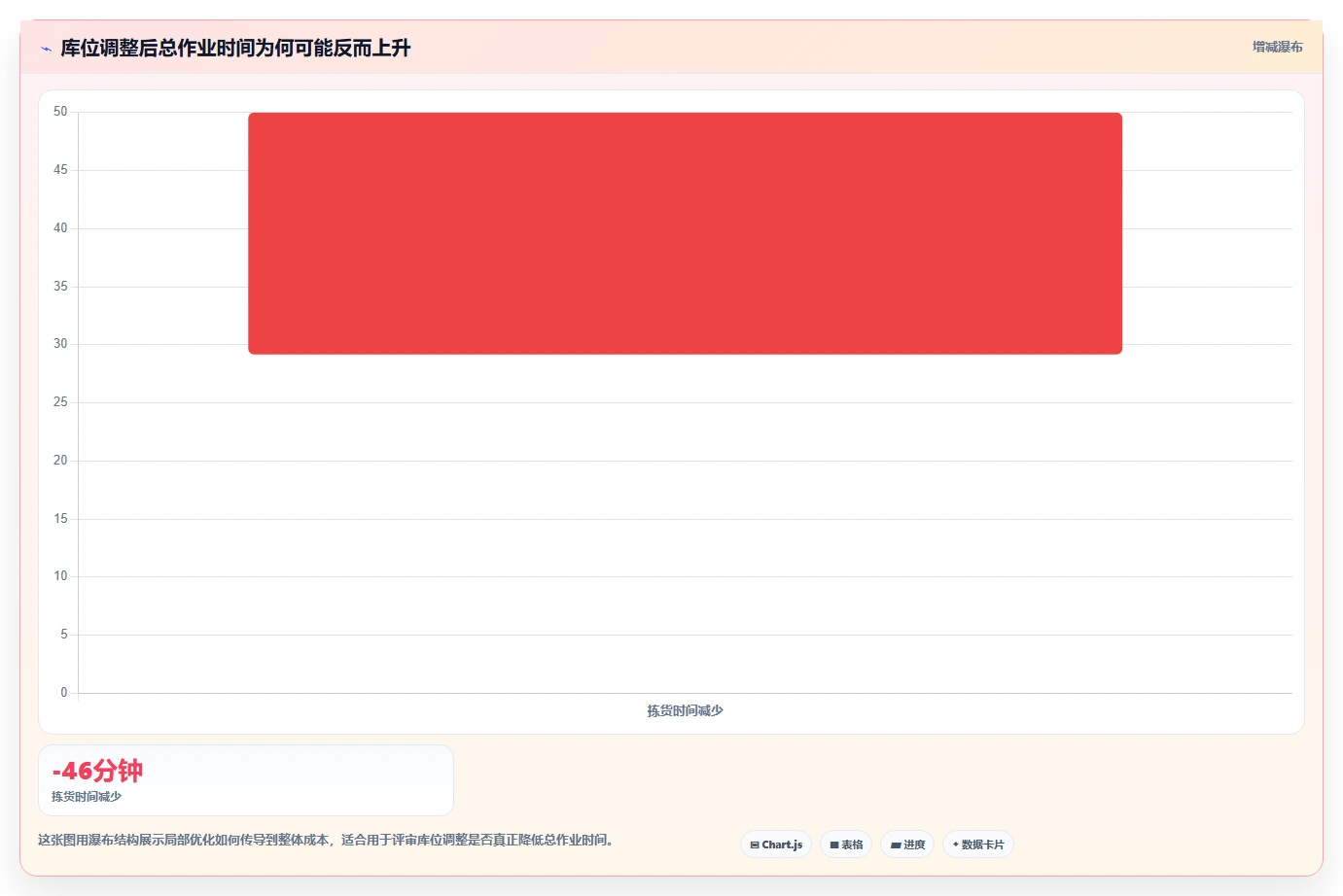 电商仓储管理：品牌零售商避坑指南：做库位规划时别忽略盘点耗时