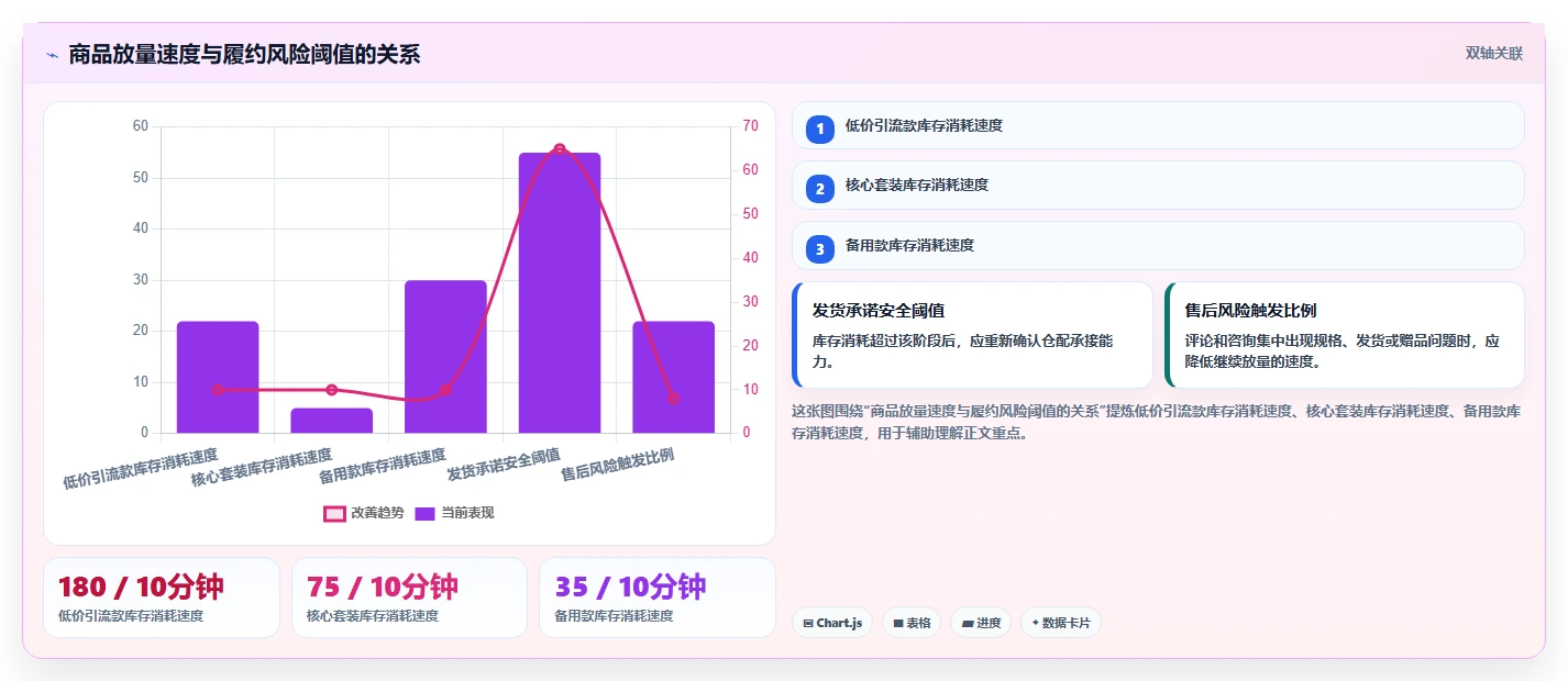 直播数据复盘：场控操作手册：大促直播中的商品结构怎么落地