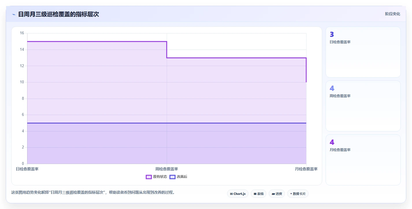 电商管理检查方法：通过商品管理评估多店经营质量