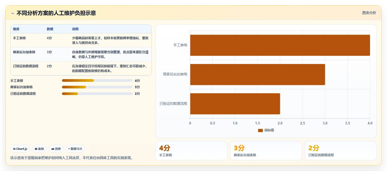 拼多多数据分析工具免费业务拆解：价格分析为什么影响实操教程