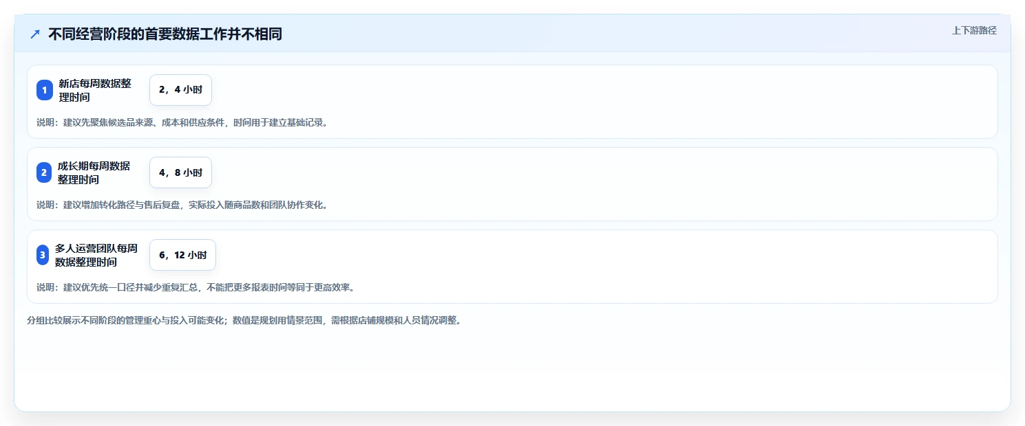 拼多多数据分析工具免费管理要点:选品数据的增长策略如何设计