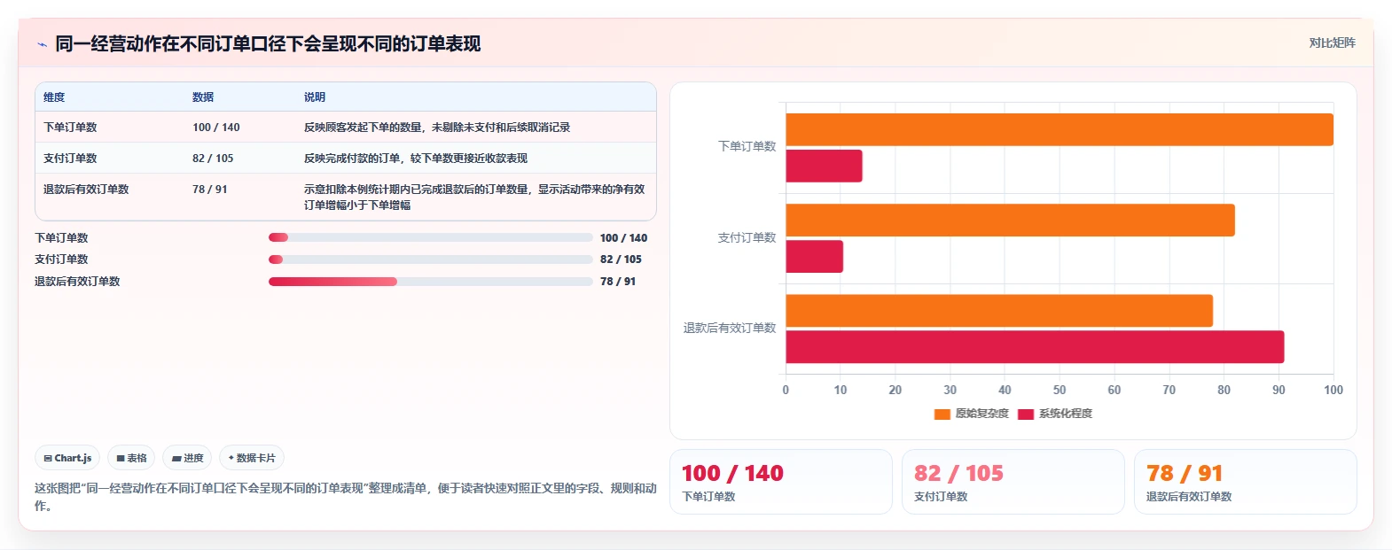 运营数据使用技巧：指标口径对应的中小商家方法