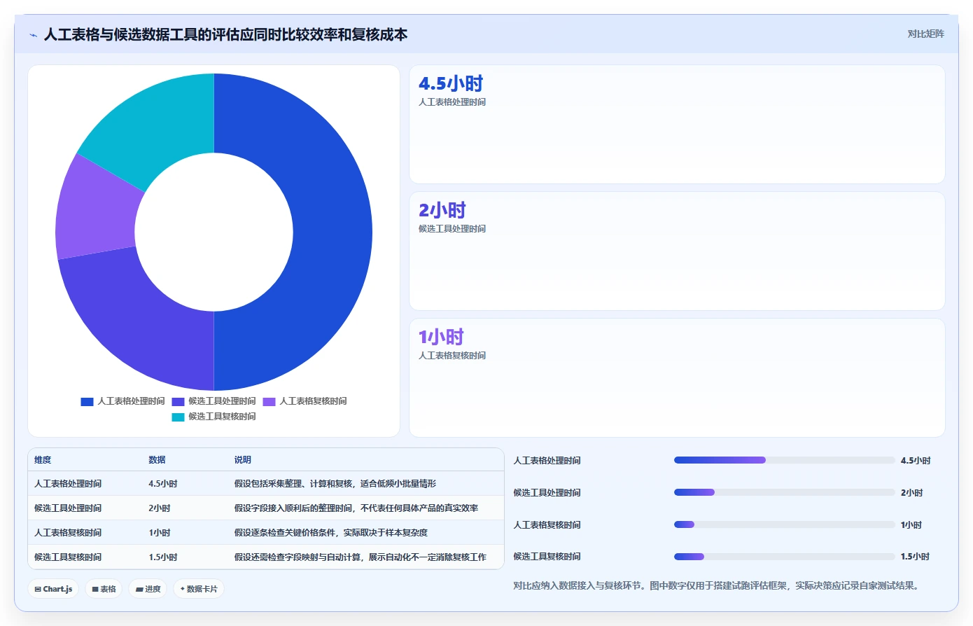 拼多多数据分析工具免费怎么用？价格分析场景下的实操教程拆解