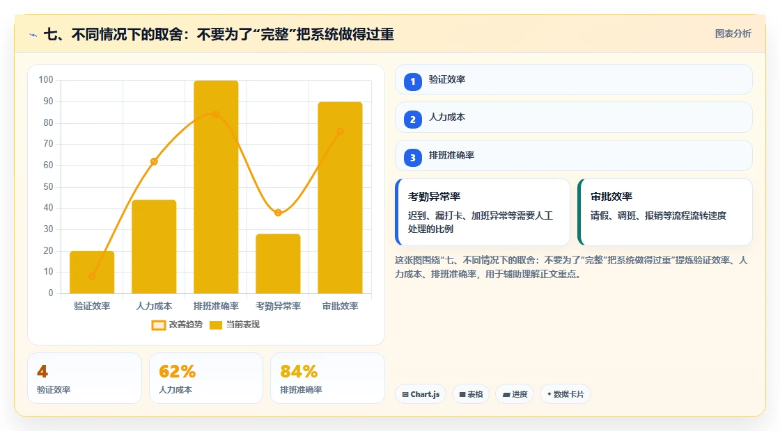 七、不同情况下的取舍:不要为了“完整”把系统做得过重