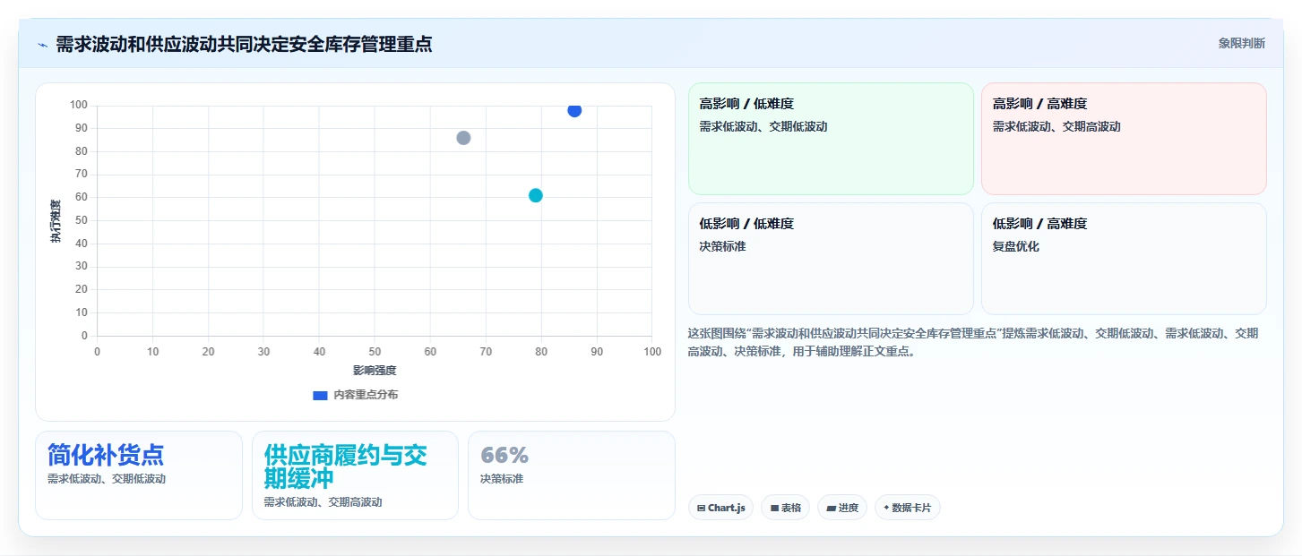 仓库安全库存管理标准化管理全解析：重点看懂动态调整