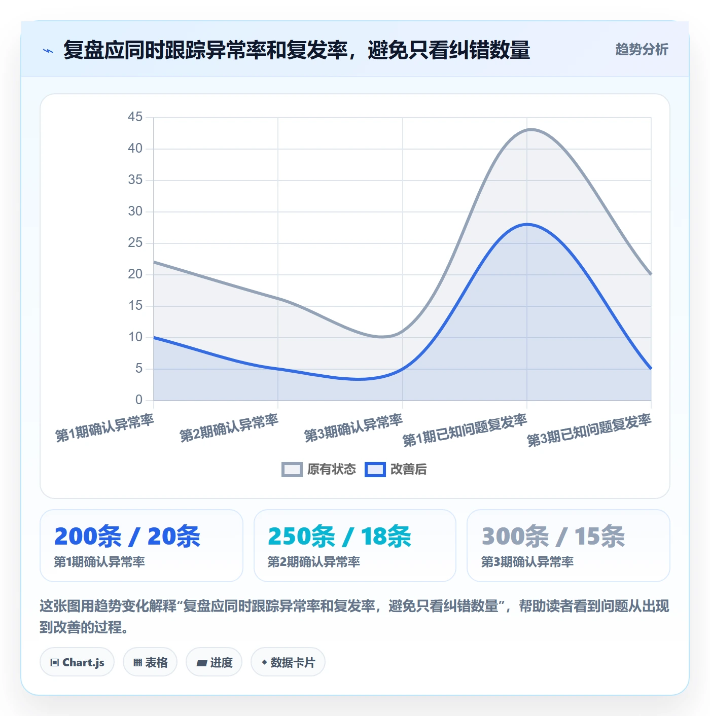 erp数据录入实用方法：围绕质量检查建立数据复盘