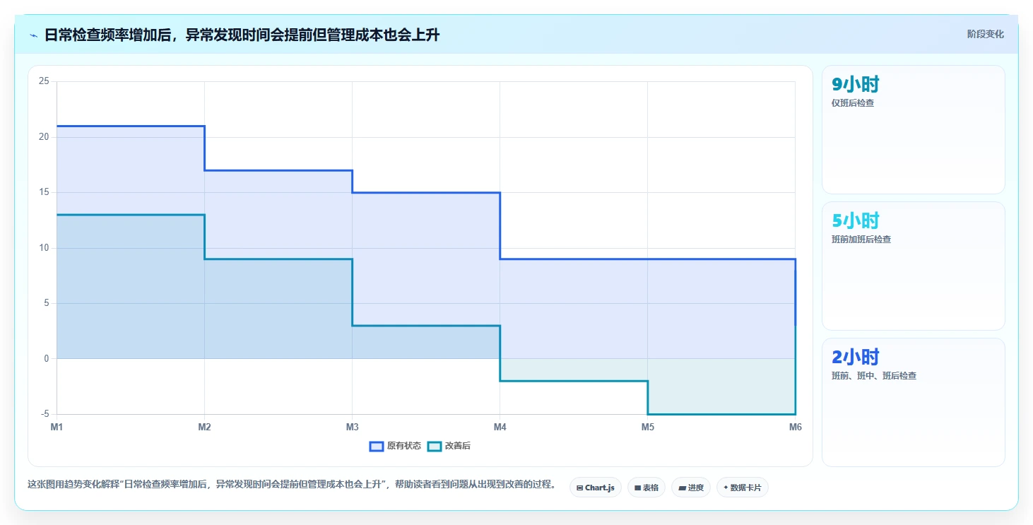 电商仓储管理：供应链负责人入门版清单：日常收发需要检查哪些环节