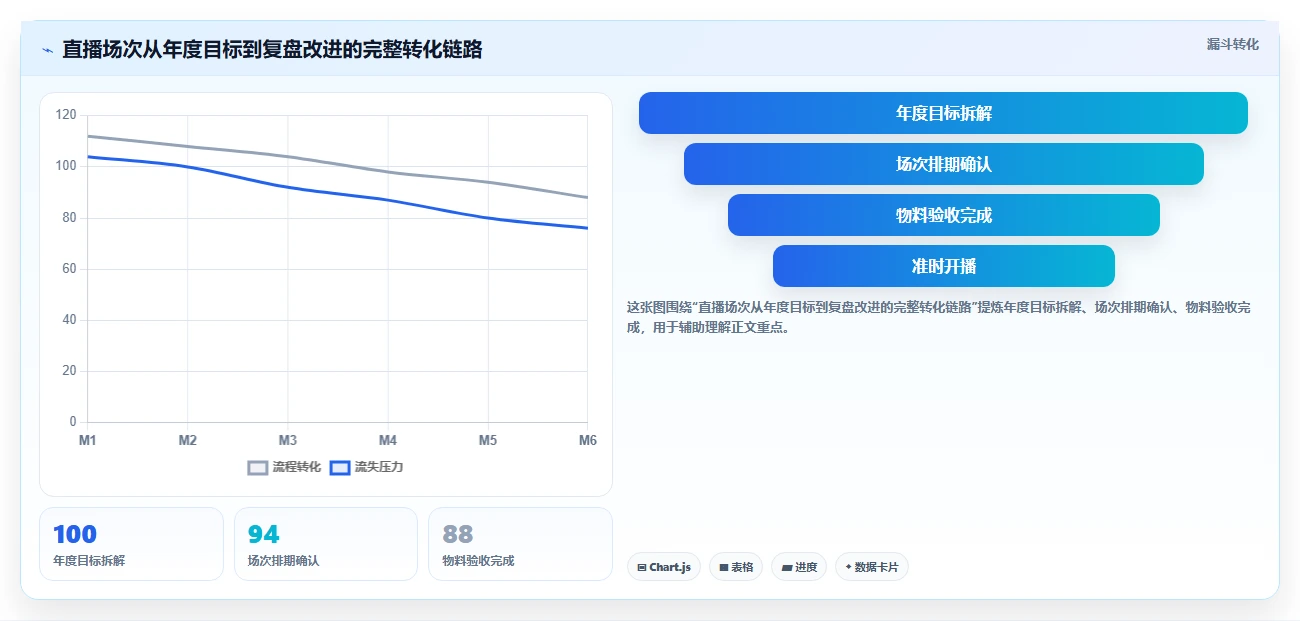 电商辅助软件：直播团队年度规划：团队协作怎样持续改善改善协作体验