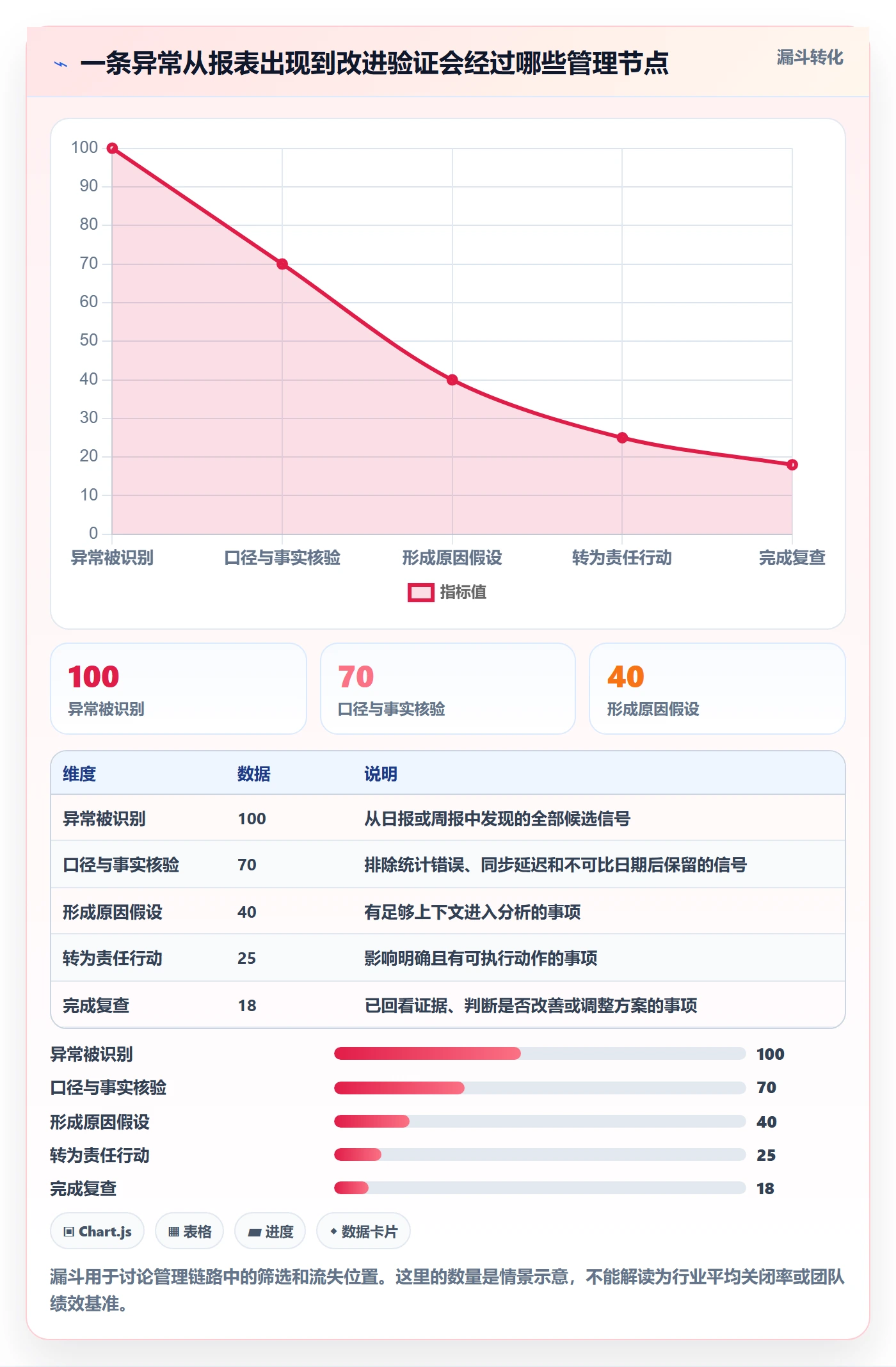 店铺运营管理怎么落地？从日报周报讲清效率提升