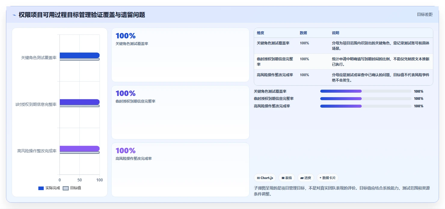 电商crm系统怎么优化？先从权限合规的落地案例入手
