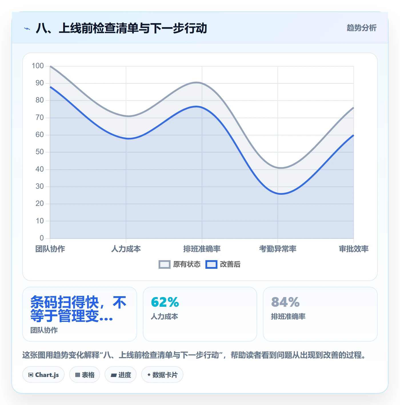 八、上线前检查清单与下一步行动