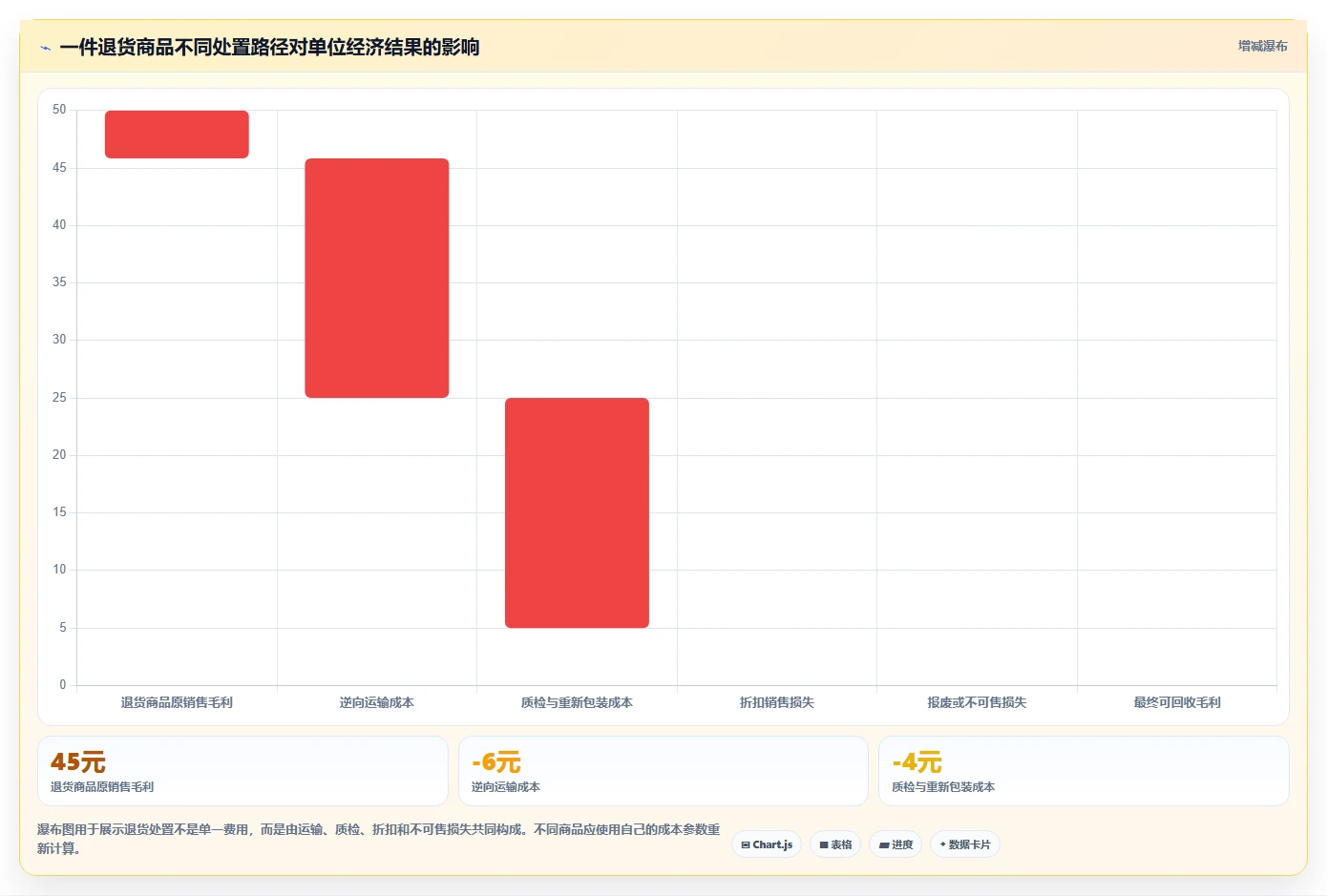 电商仓储管理：多仓企业常见问题汇总：退货质检与退货难追一次讲清