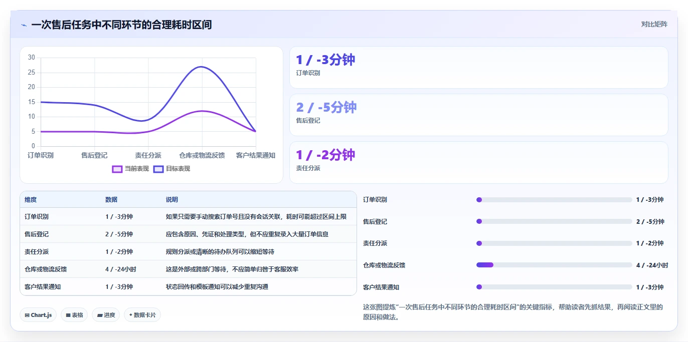 电商管理工具对比：客服售后从哪里开始