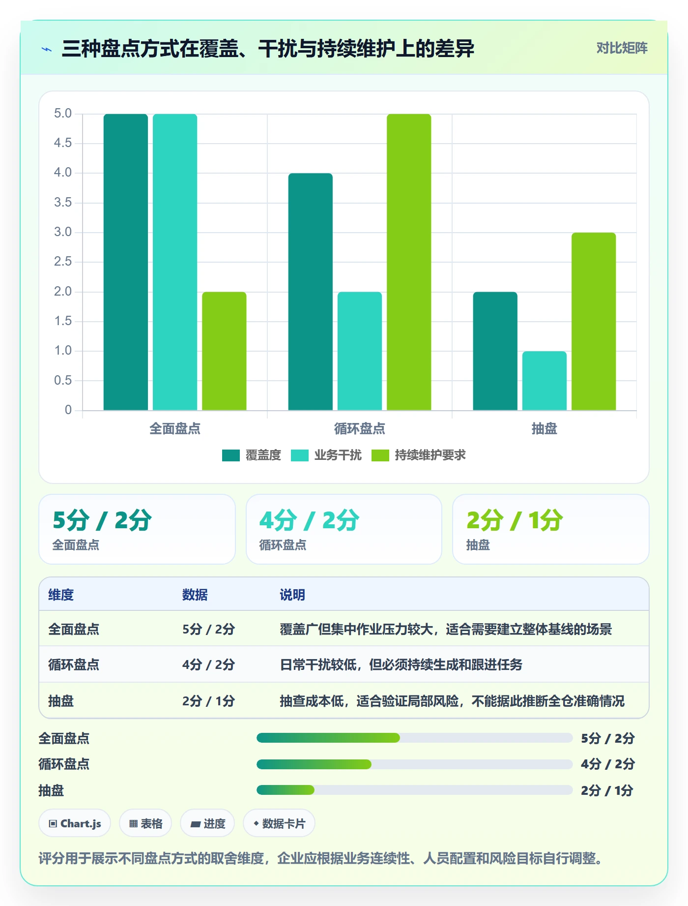 库存管理系统怎么优化？先从盘点管理的实操教程入手