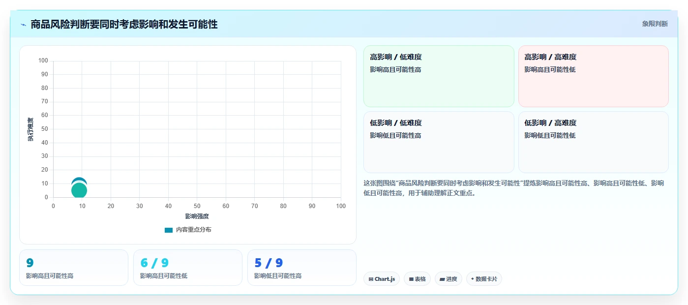 如何运营好一个店铺规划方法:商品结构与风险排查如何衔接