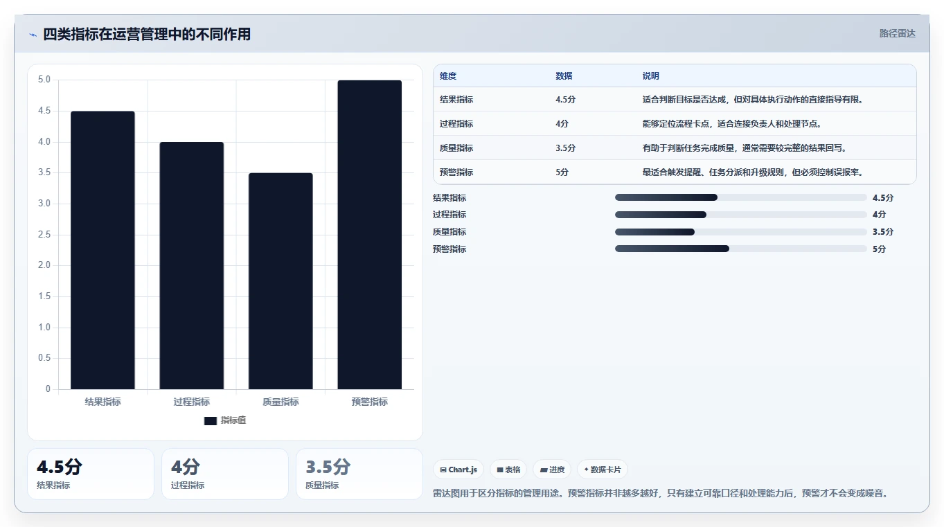 运营管理平台怎么落地？从数据看板讲清流程设计
