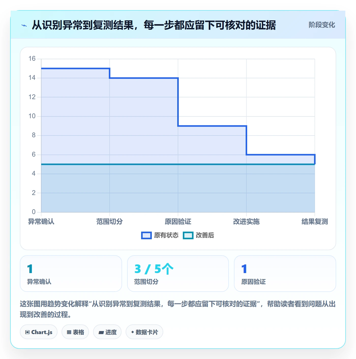 bi 平台问题诊断：移动查看如何用指标体系改进
