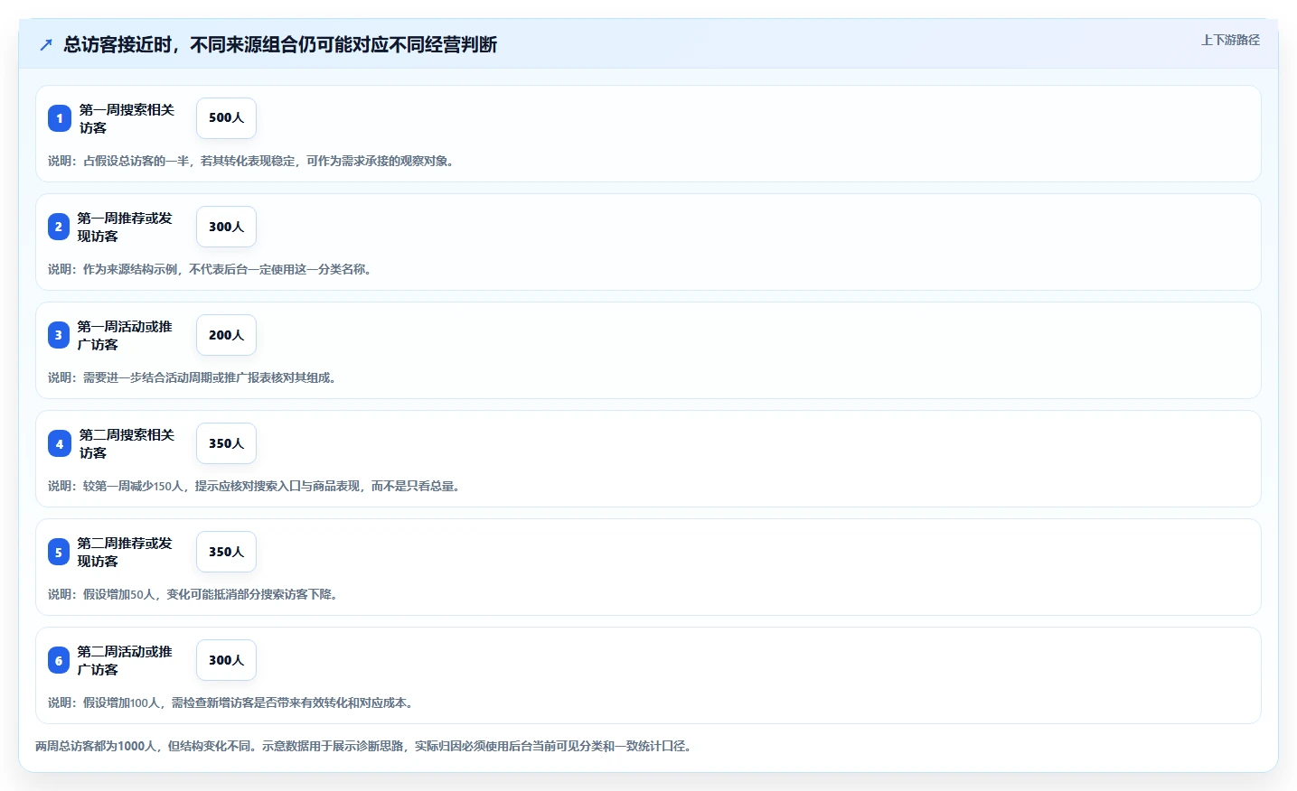 拼多多数据分析工具免费能力清单：入门指南需要覆盖哪些流量来源事项