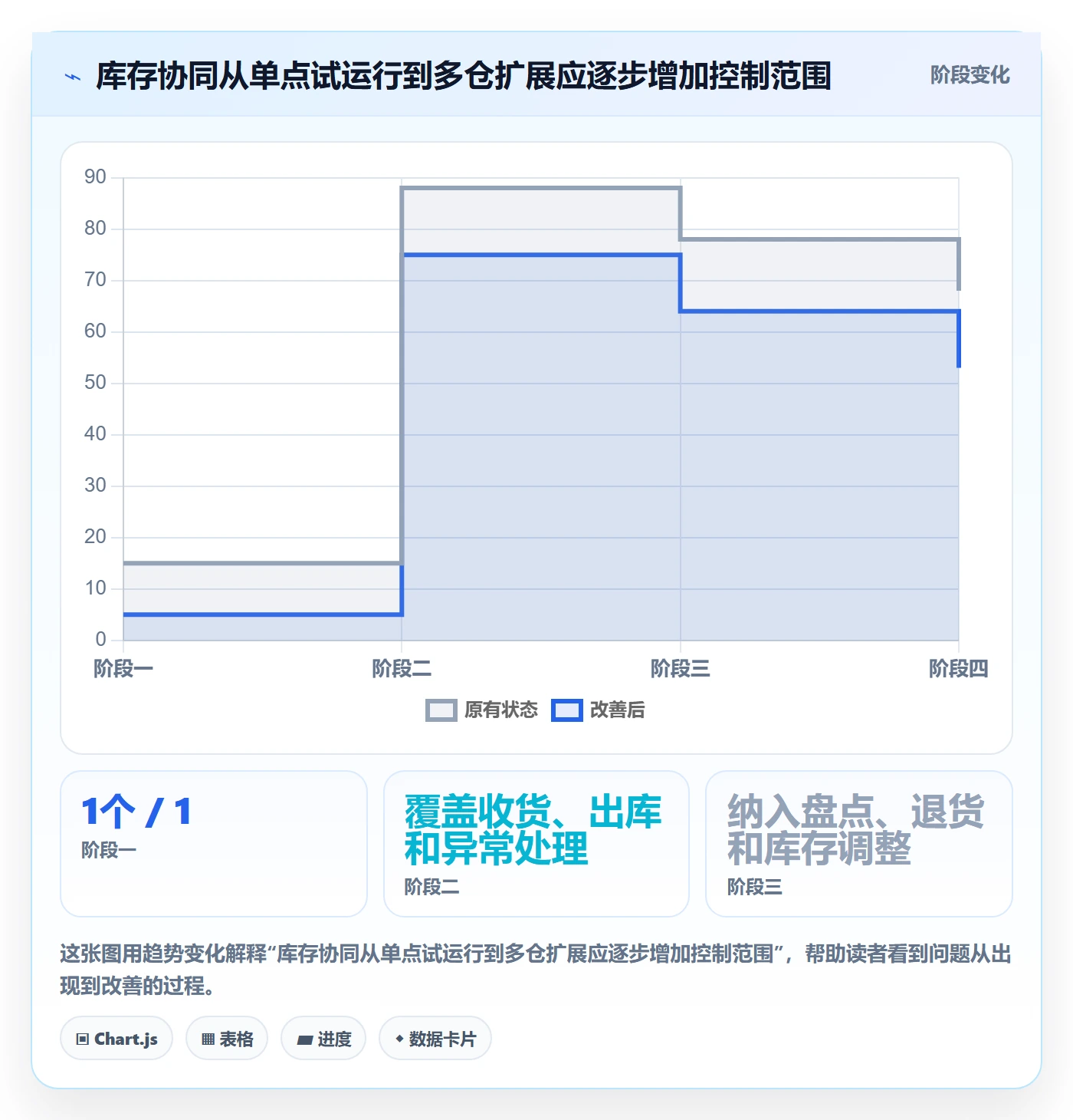 库存管理系统使用技巧：库存台账对应的团队协同方法