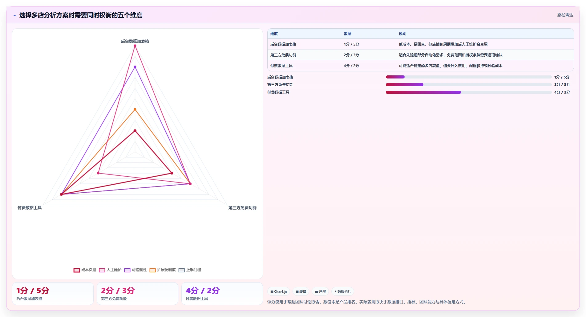 拼多多数据分析工具免费检查方法：通过选品数据评估多店经营质量