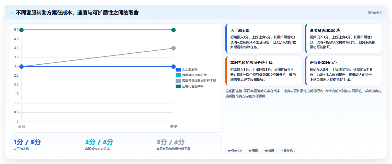 电商辅助软件：客服团队流程优化：大促备战怎样减少成本难控制