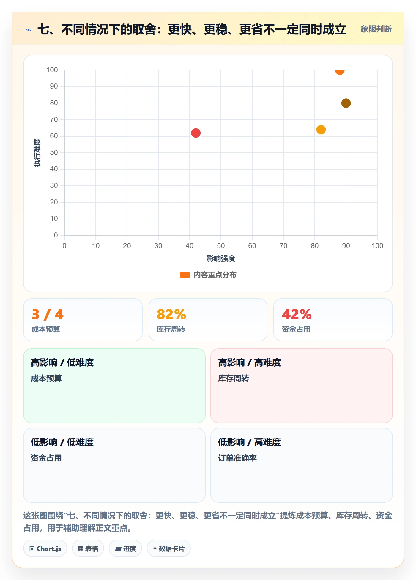 七、不同情况下的取舍：更快、更稳、更省不一定同时成立