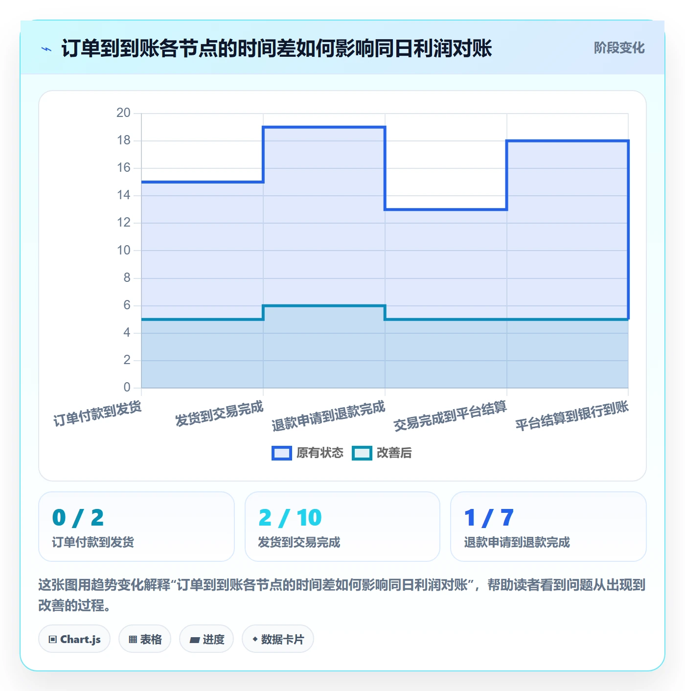 店铺运营管理落地清单：利润核算相关的标准化管理事项