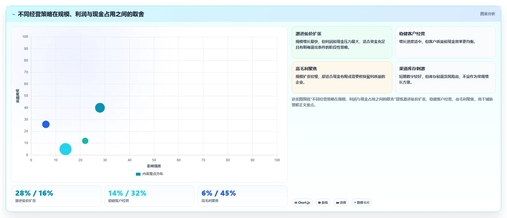 营业额分析：业务负责人常见问题汇总：异常波动与只看营业额一次讲清