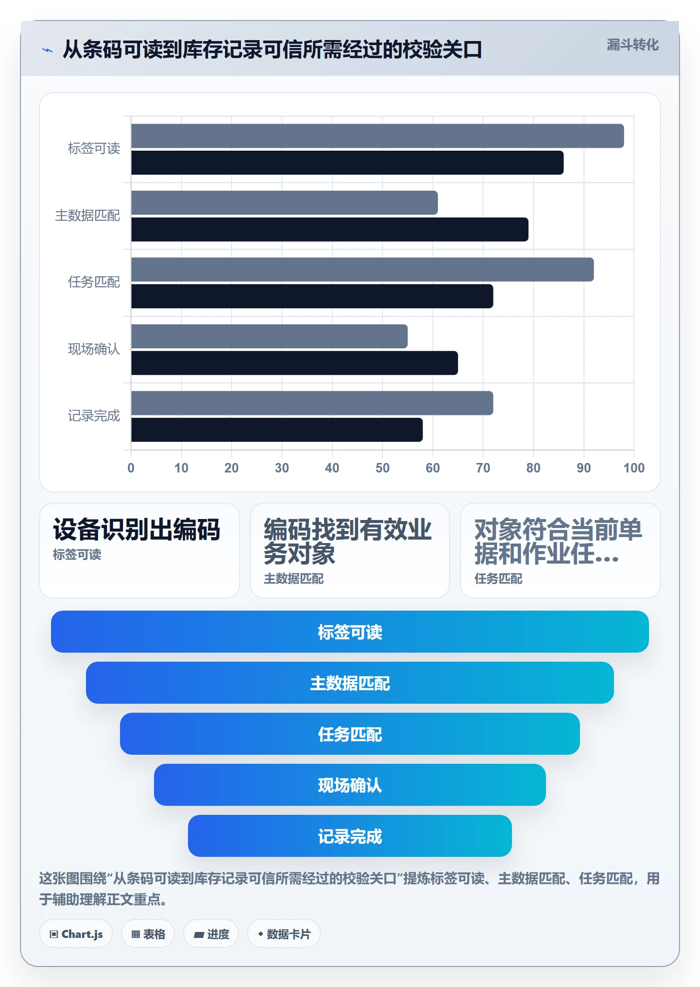 库存管理系统进阶玩法全解析：重点看懂条码作业