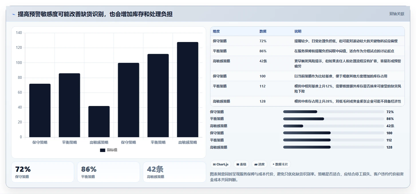 仓库安全库存管理避坑指南：分级预警环节的新手避坑要注意什么