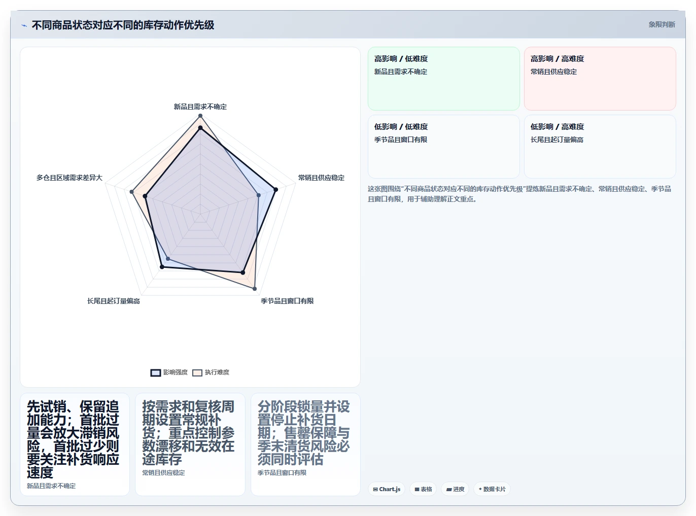 电商库存决策指南：用精细化运营判断库存结构方案