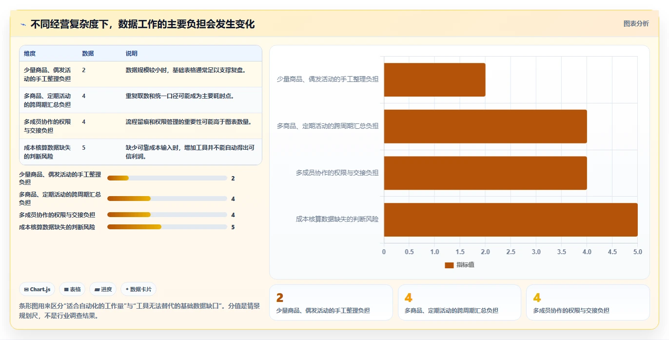拼多多数据分析工具免费新手避坑全解析：重点看懂活动表现