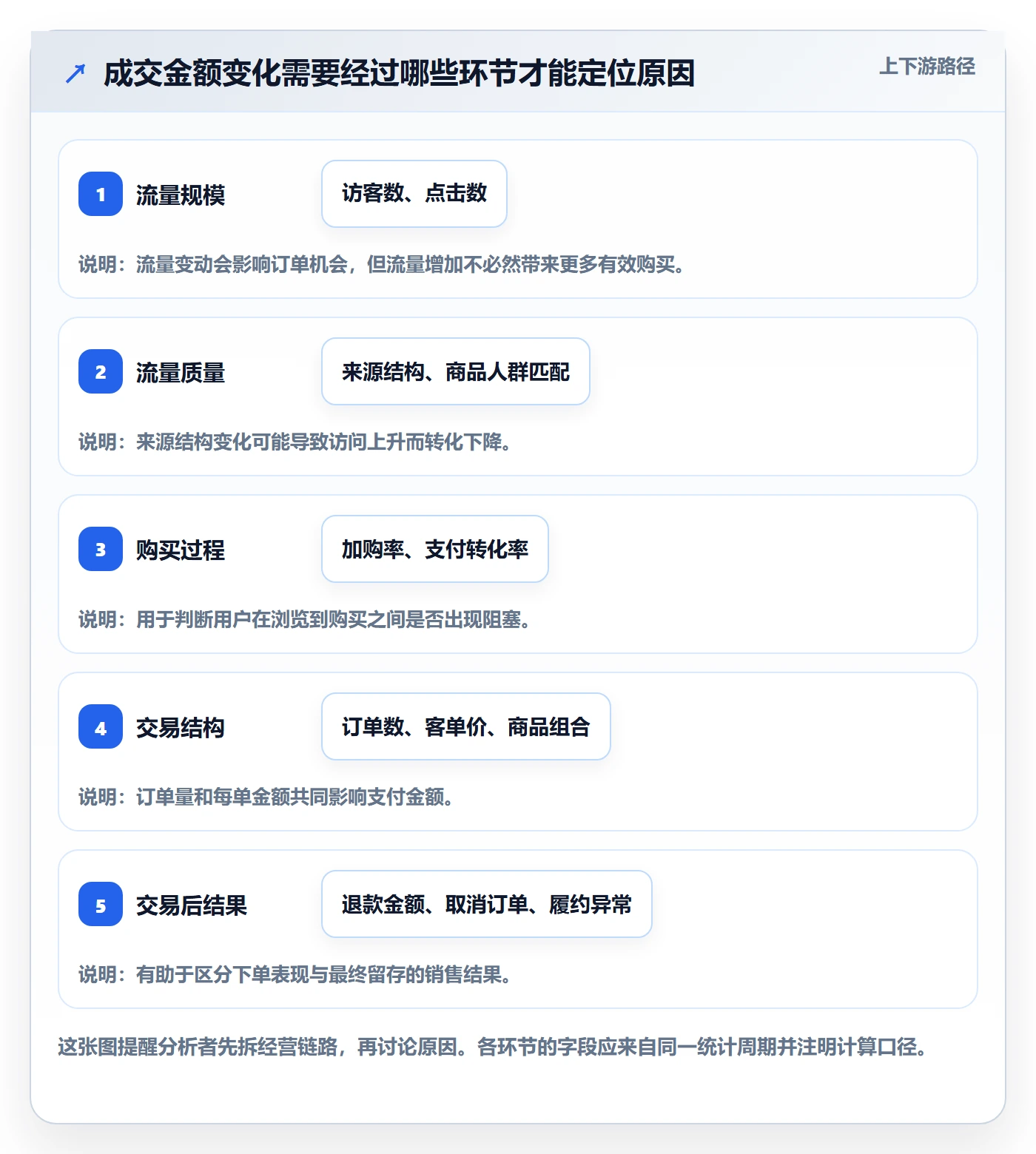 店铺运营管理基础课：日报周报相关的实操教程一次讲透