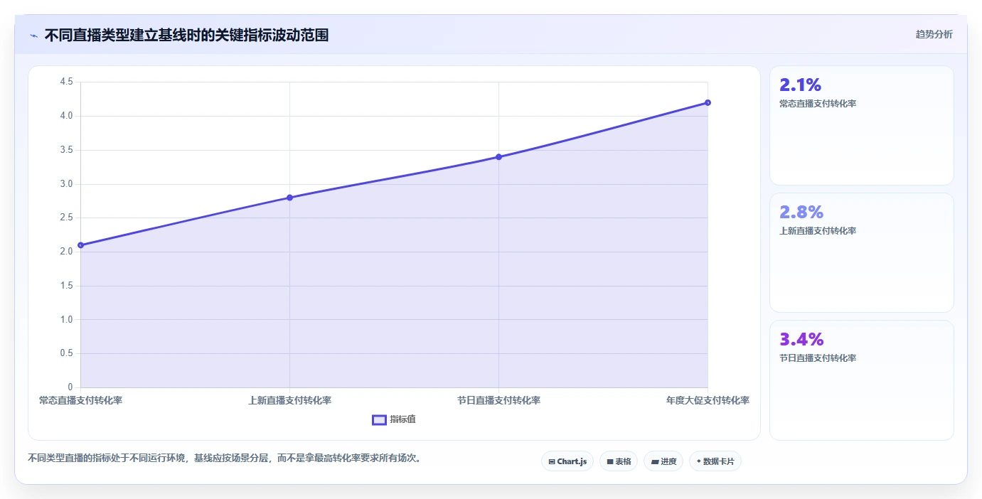 直播数据复盘：直播运营年度版路线：大促直播从准备、执行到复盘