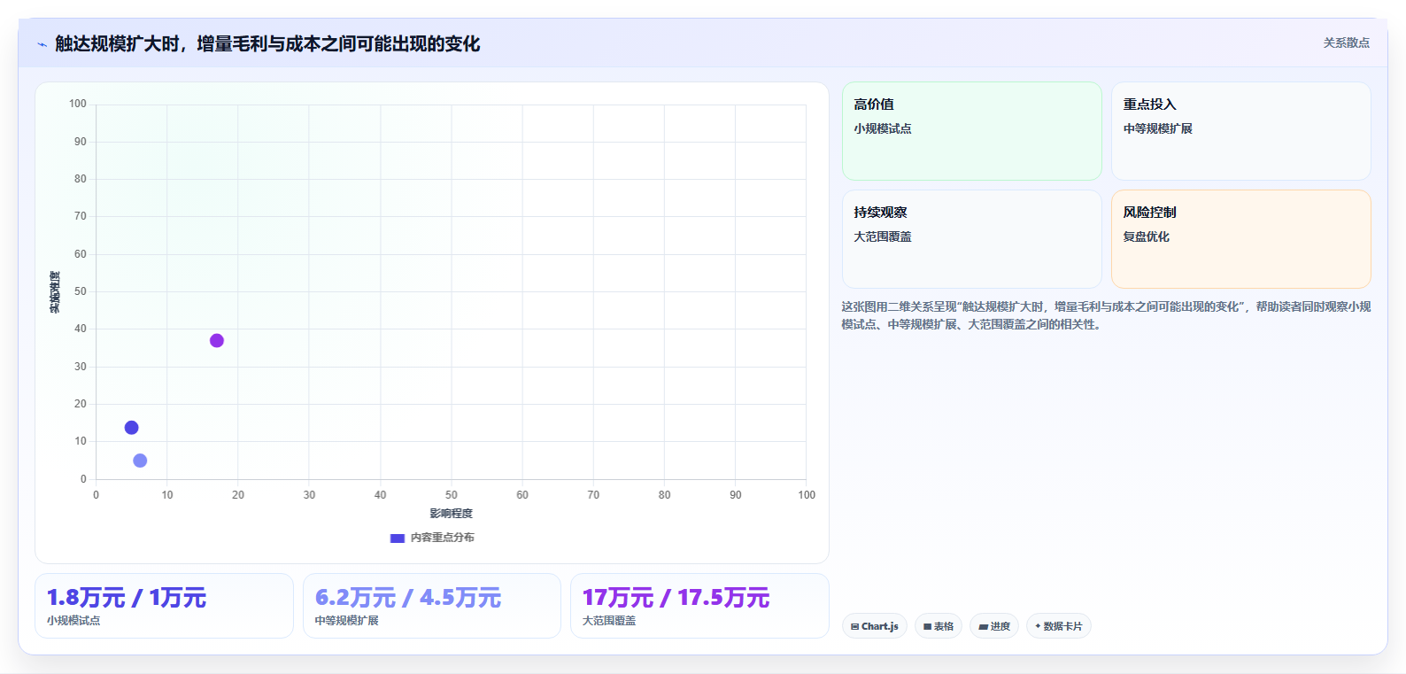 电商crm系统实施路径：自动营销如何完成成本控制