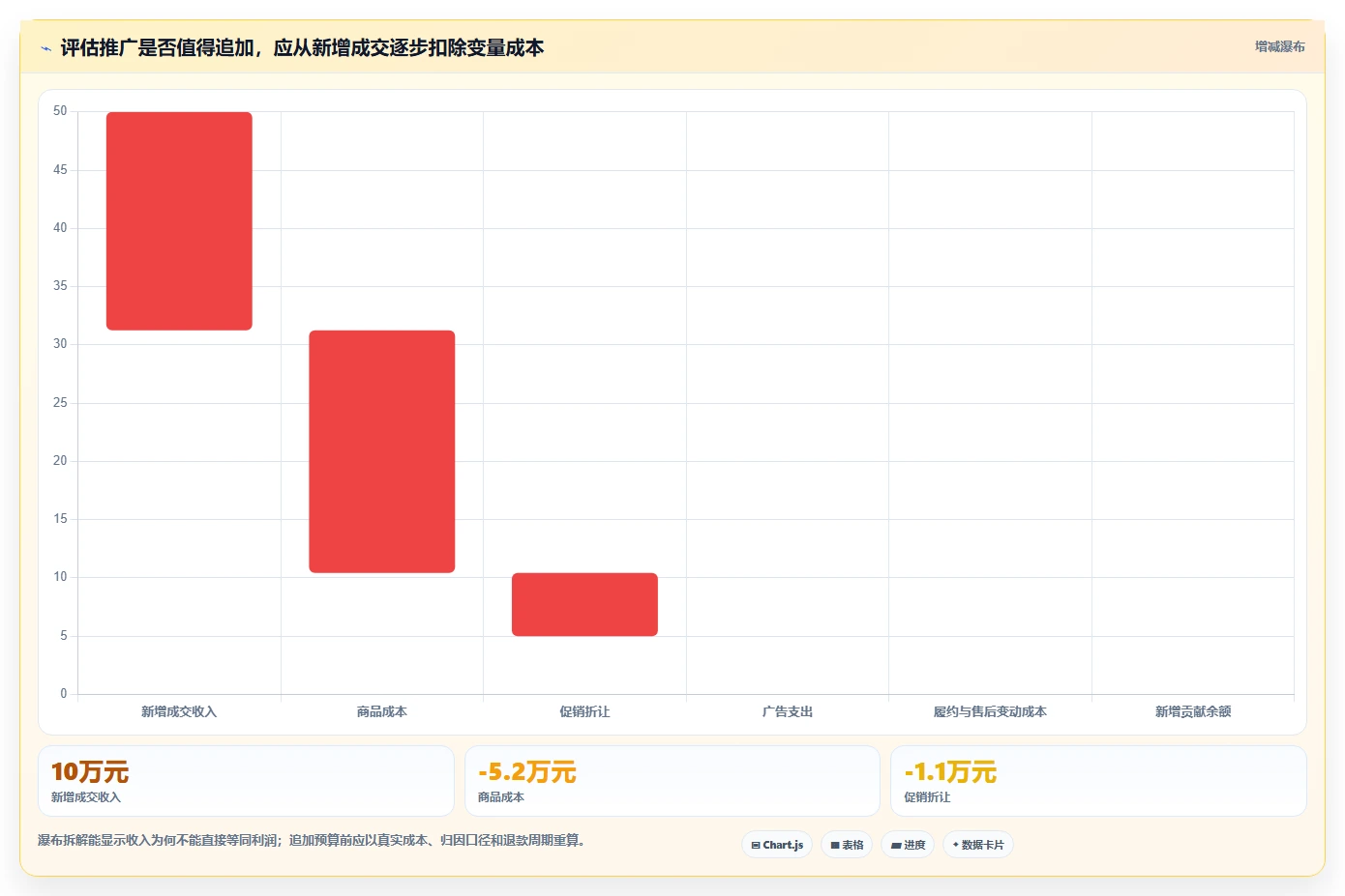 如何运营好一个店铺怎么落地?从数据复盘讲清常见误区