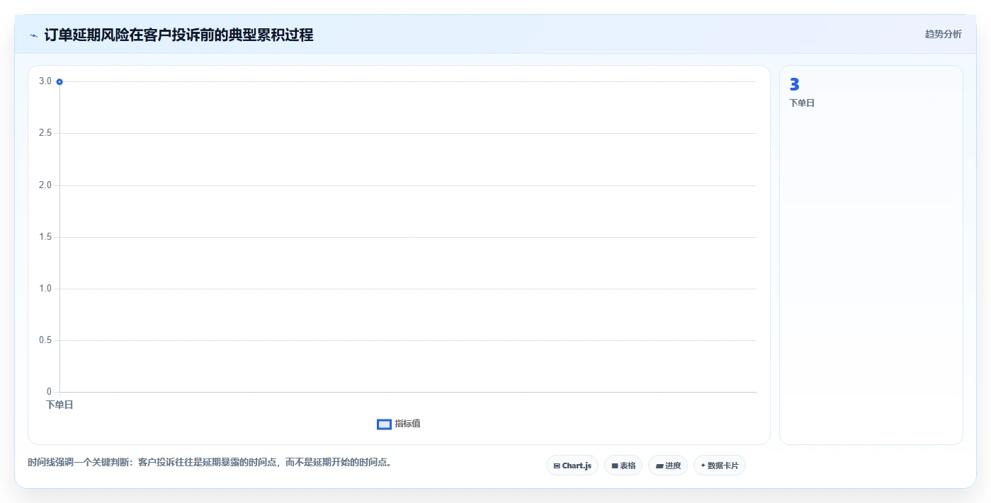 电商系统开发：供应链团队流程图解：系统架构如何减少交付延期