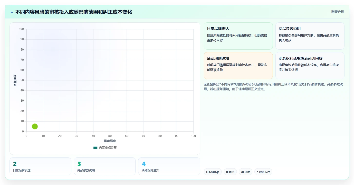 店铺运营包括哪些方面落地清单：内容运营相关的流程设计事项