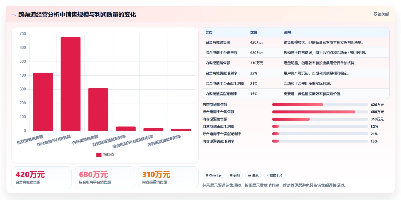 电商系统开发：品牌商家效率攻略：用系统架构加快明确项目边界