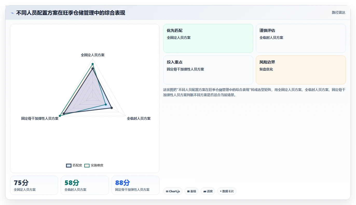 电商仓储管理：仓库新手基础版教程：旺季保障从准备到复盘