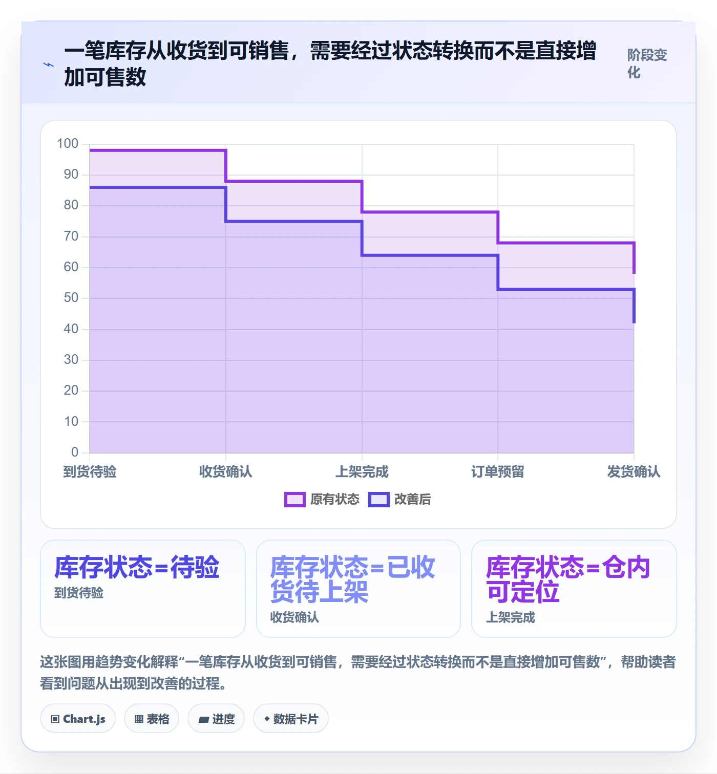 库存管理系统旺季准备全解析：重点看懂库存台账