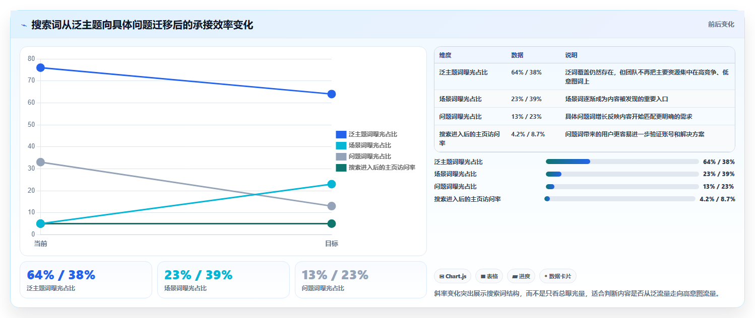 小红书数据分析：创业团队必看清单：用互动质量推动改善搜索曝光