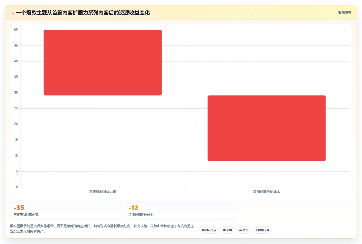 小红书数据分析：内容运营一页讲清：竞品追踪与找到有效选题的关系