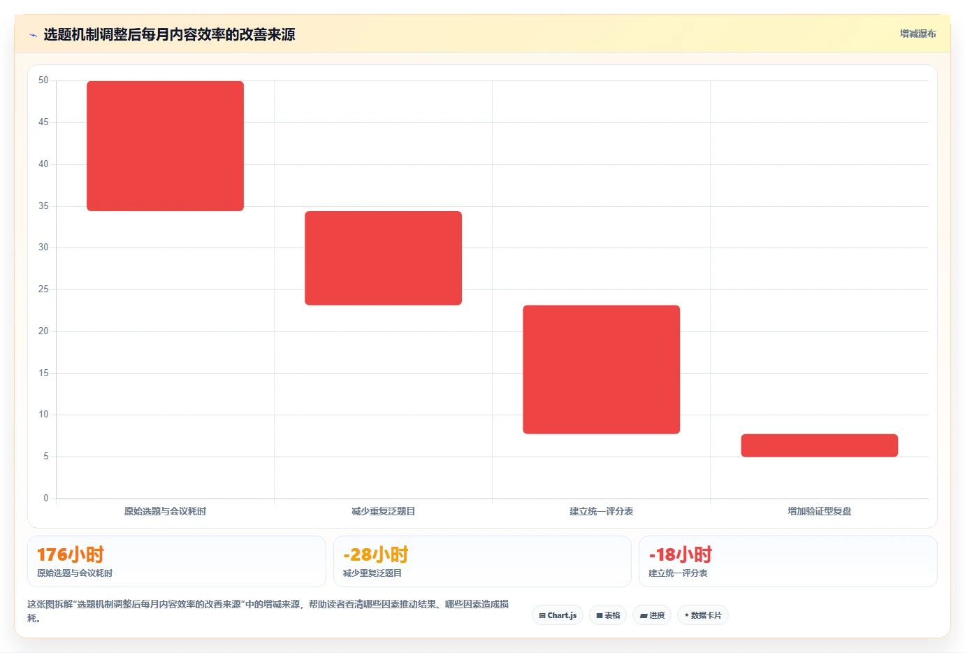 小红书数据分析：品牌商家效率攻略：用笔记表现加快找到有效选题