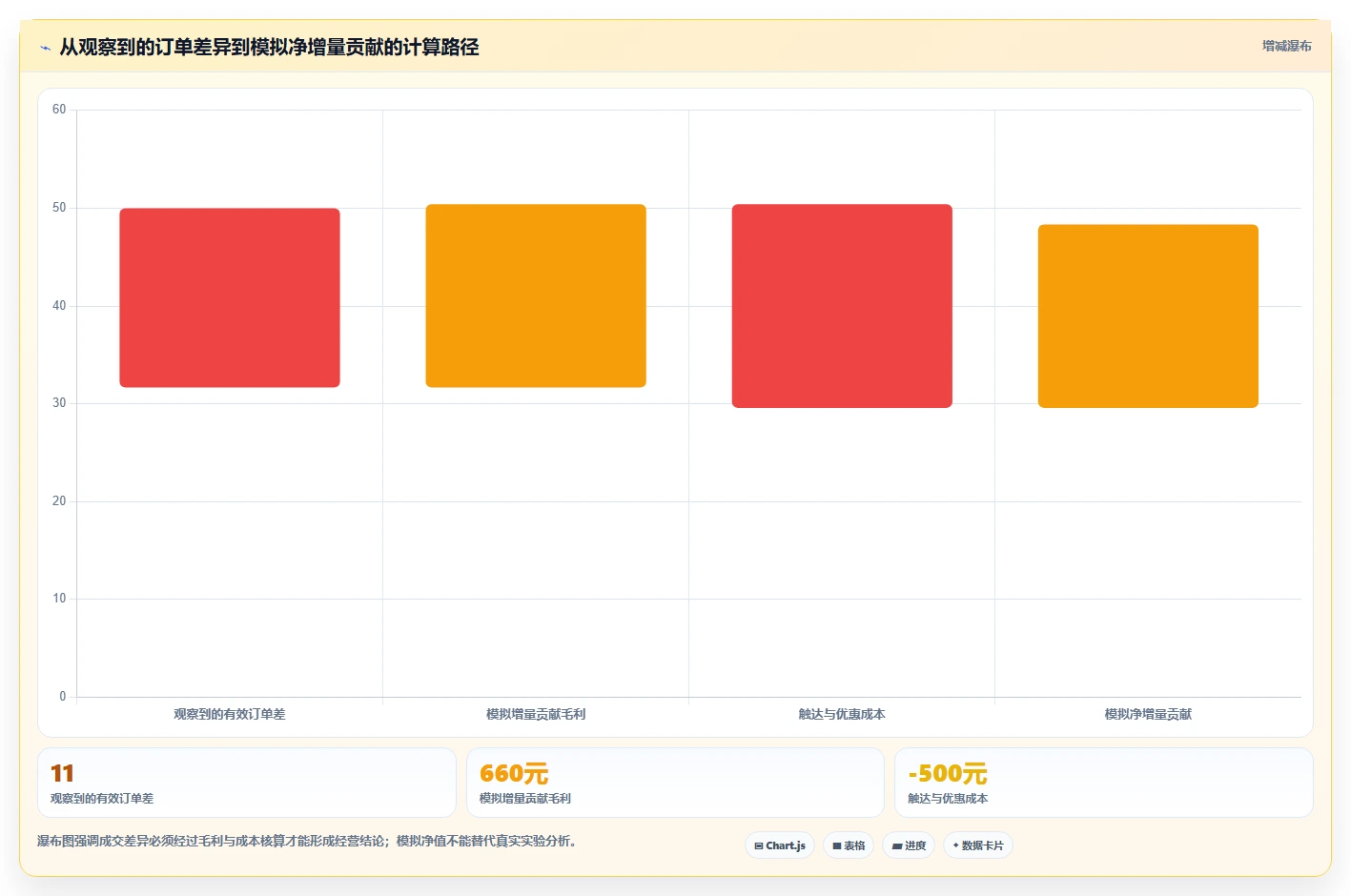 电商crm系统怎么落地?从自动营销讲清指标体系