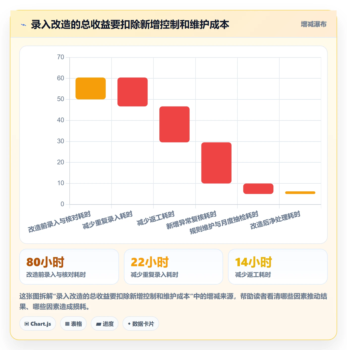 erp数据录入改造重点：从质量检查推进入门指南